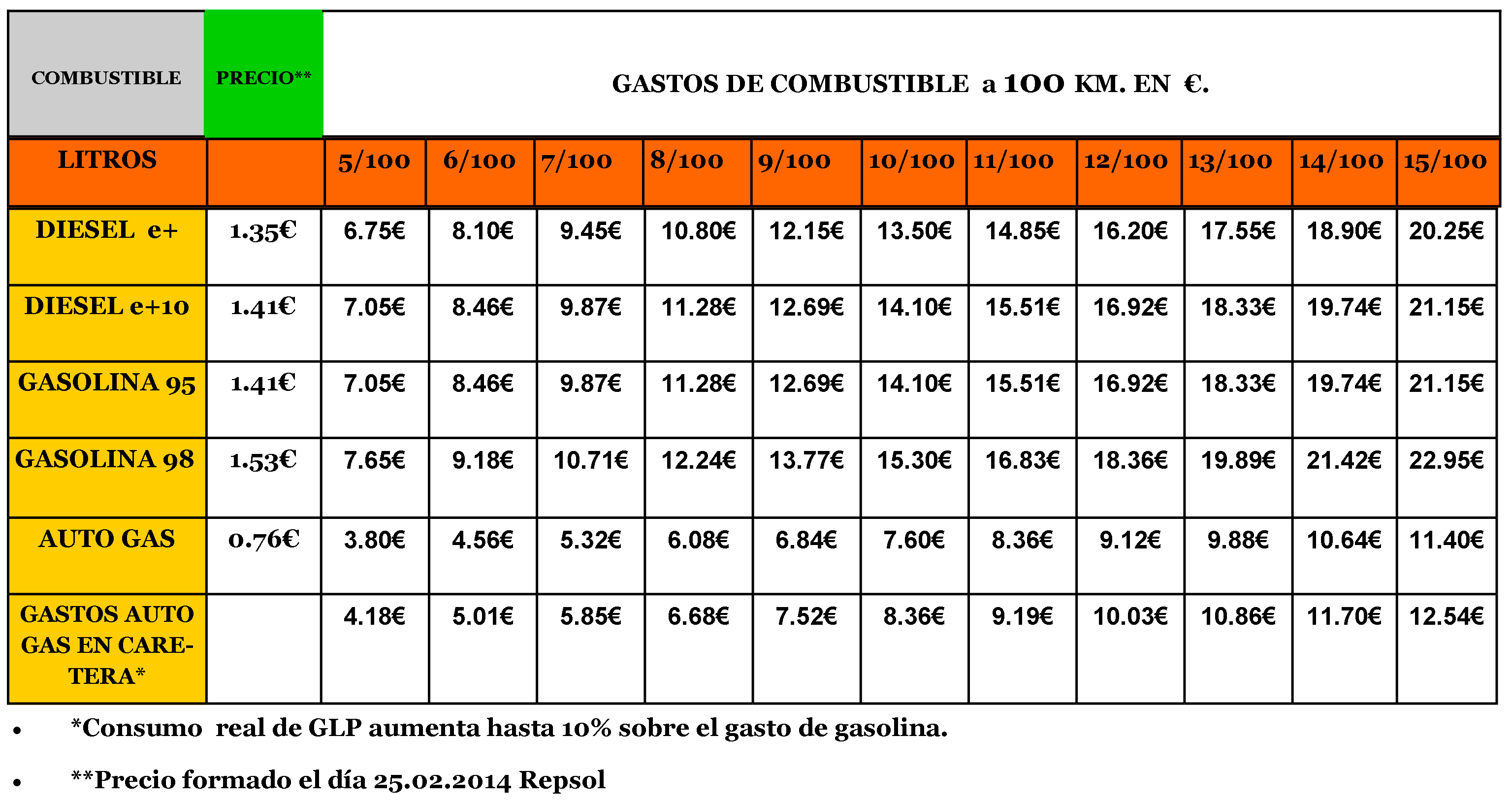 Tabla 1 - 